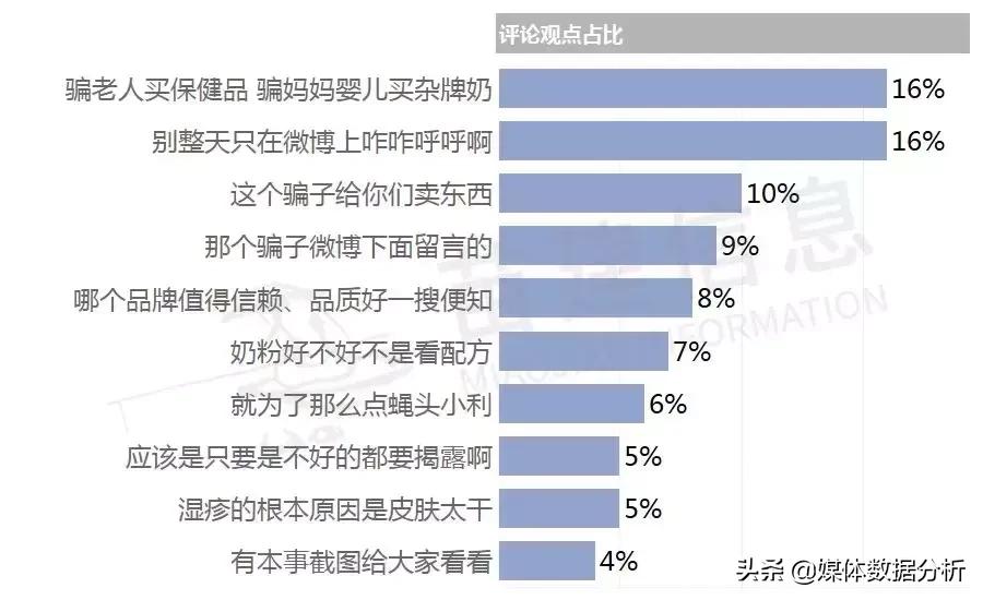 章子怡代言的奶粉是哪一款,章子怡奶粉广告词违反广告法吗