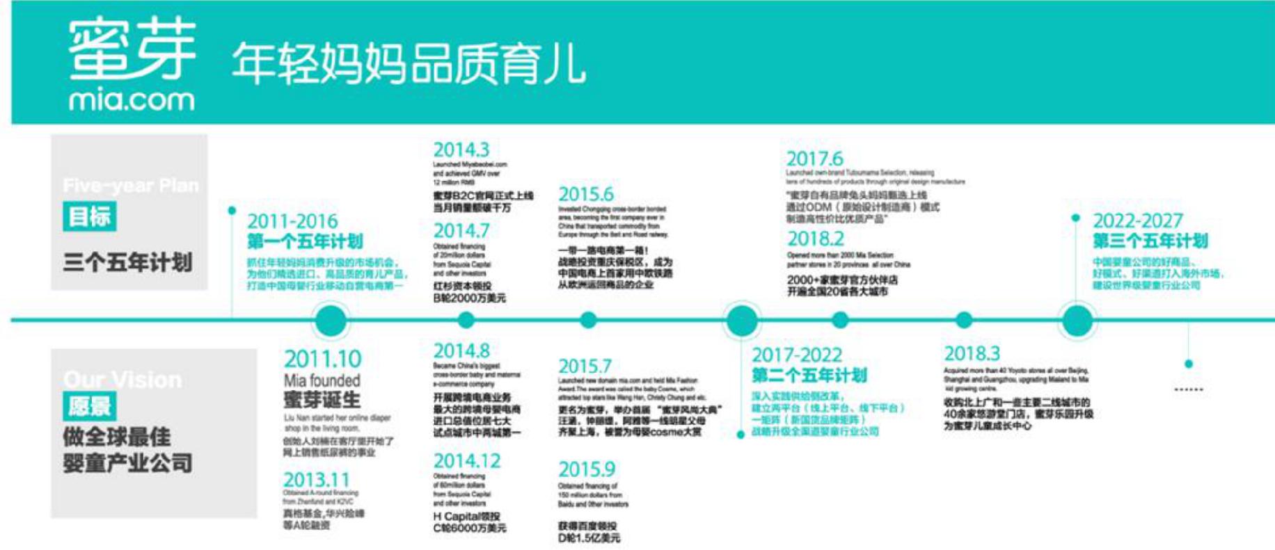 蜜芽项目有什么,蜜芽创业