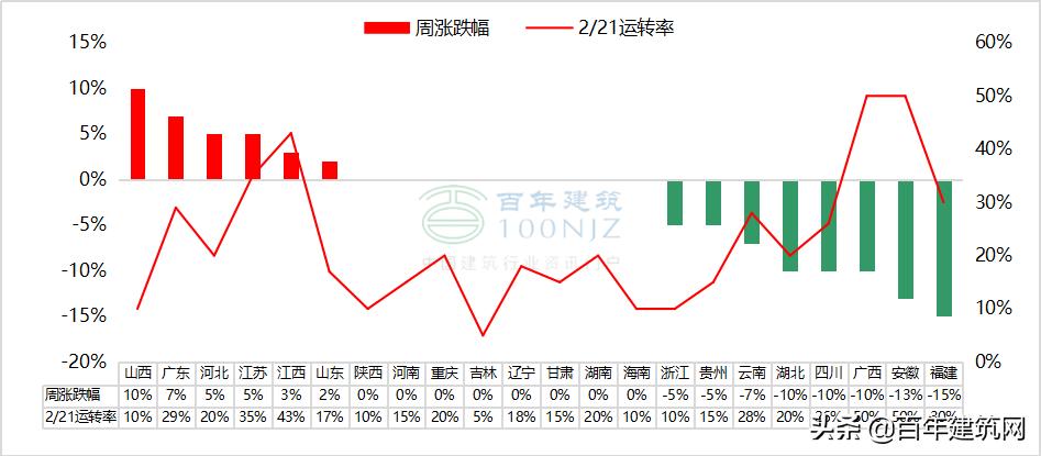 水泥熟料价格公布平台,水泥熟料和水泥的价格行情