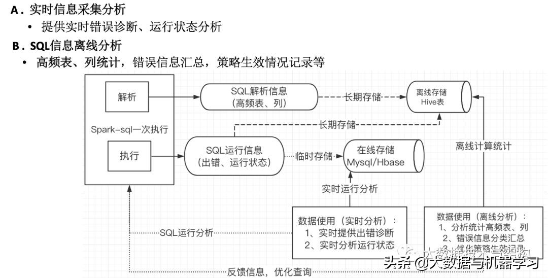sparksql,sparksql动态分区写入慢