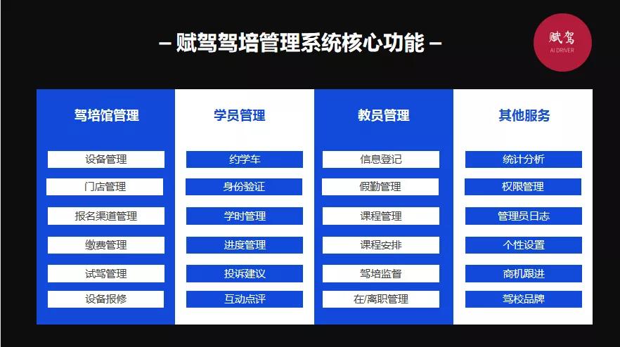 学车模拟器对驾考有用吗,学车模拟器有用吗