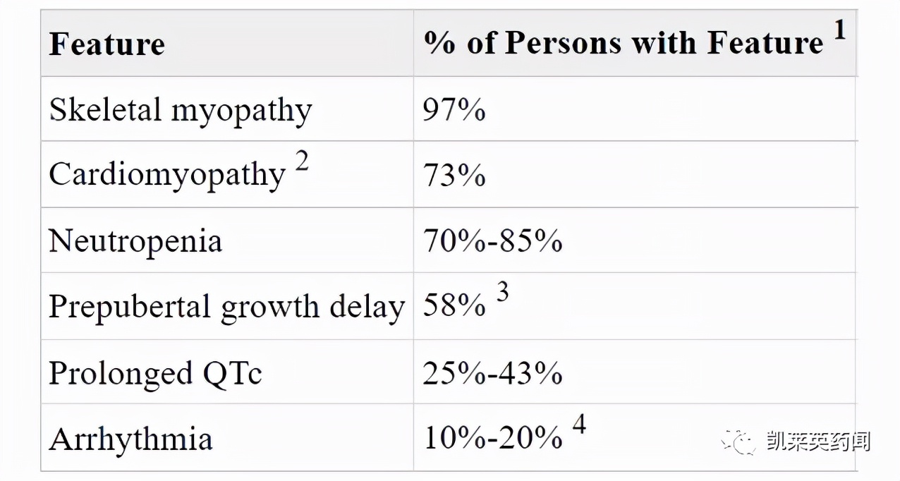新药巡礼：修复线粒体异常，超罕见病迎来治疗曙光