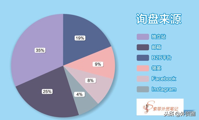 外贸soho创业必备条件,外贸soho新手创业记