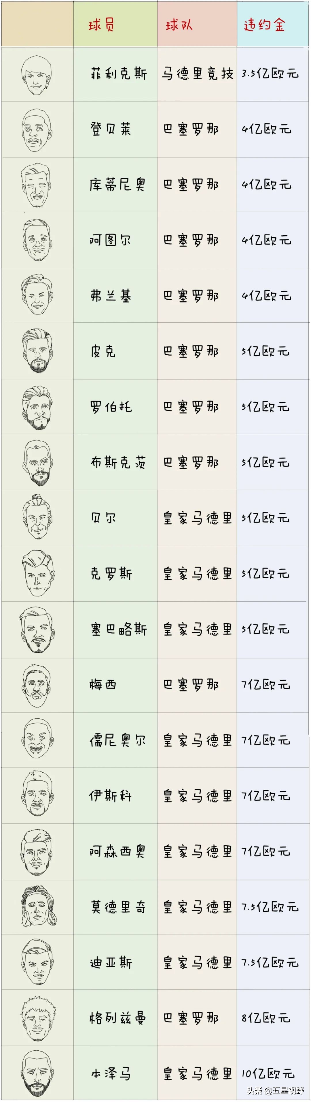 梅西有3次退队吗,梅西退队后去哪里了