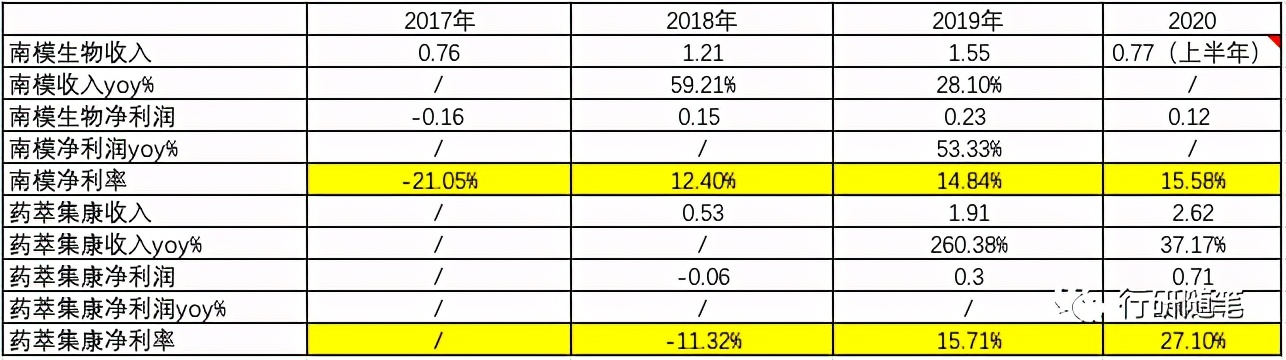 卖老鼠有没有市场,卖老鼠