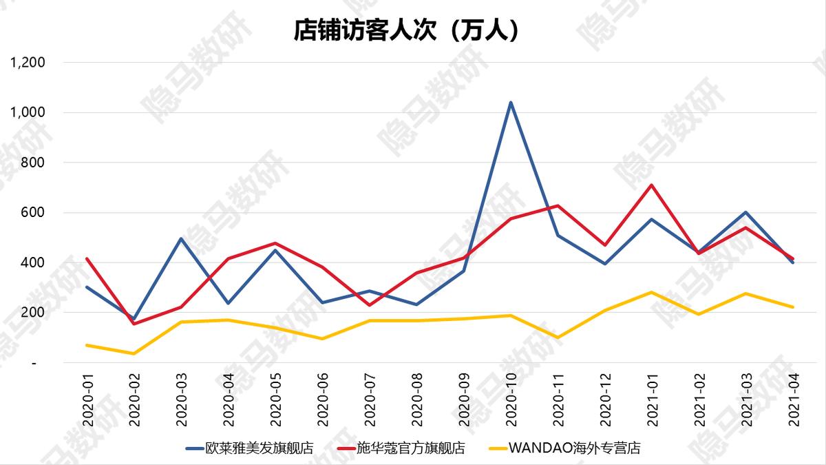 上海丽人丽妆化妆品有什么产品,丽人丽妆的自有品牌