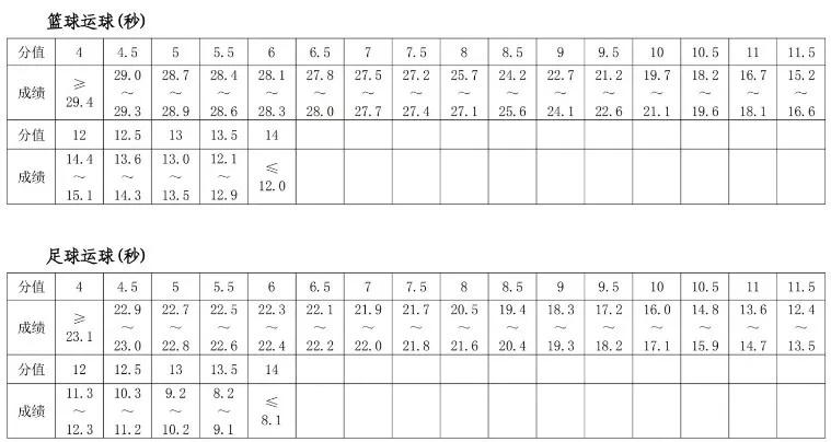 郑州中招体育考试项目及标准,今年郑州中考体育摇号时间