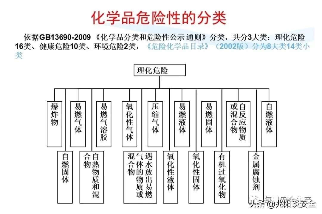 安全标志分类有补充标志吗,安全标志从内容上分为哪几类