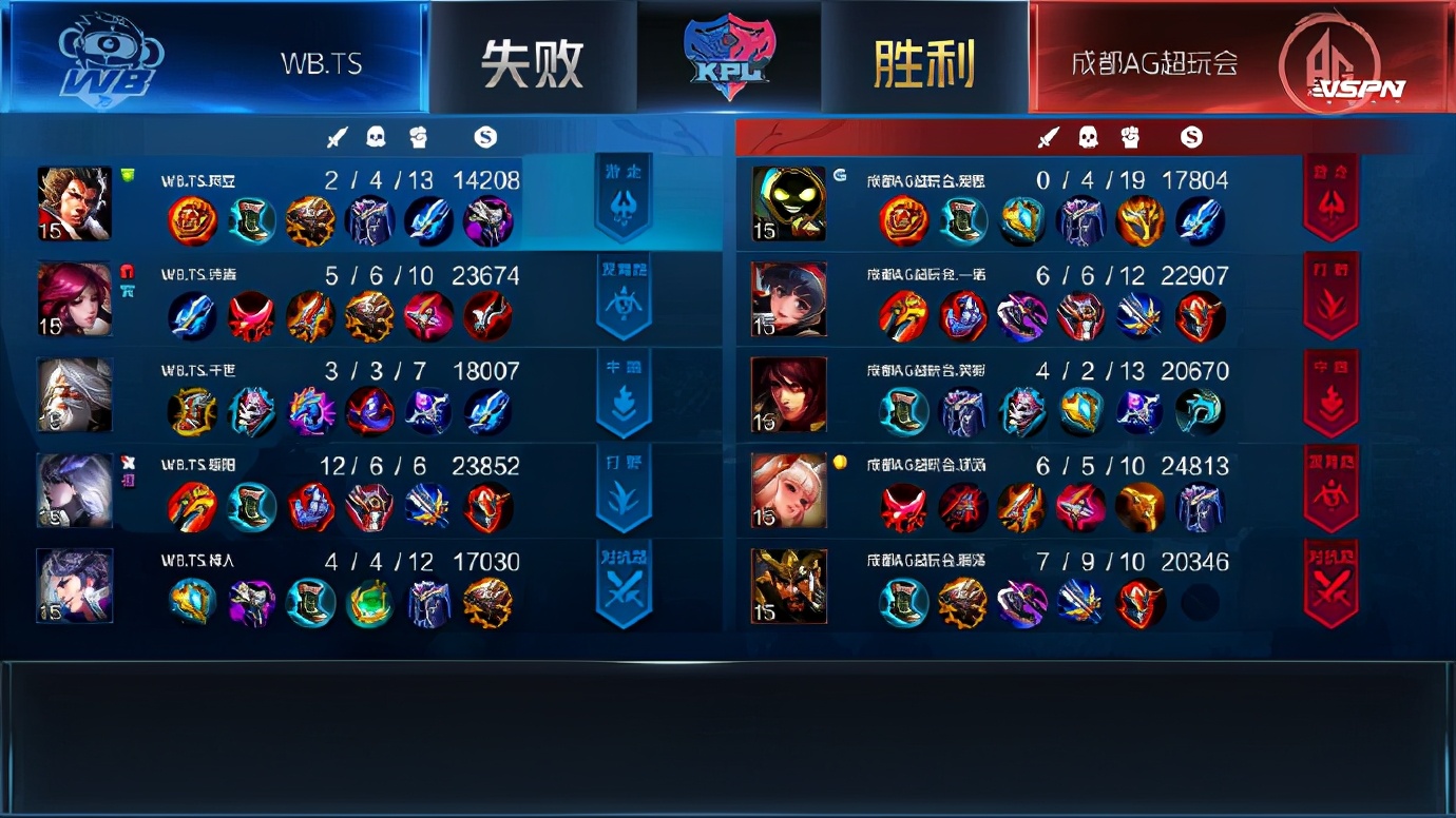 队危！凯速回！AG零封WB.TS背后胖胖的阴间BP粉丝懊恼