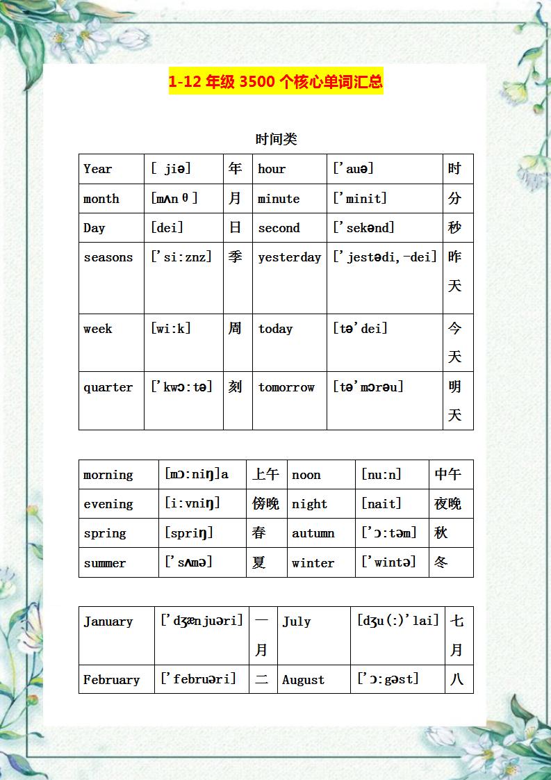 中考英语必考450个高频词汇汇总,中考英语单词必背3500词汇