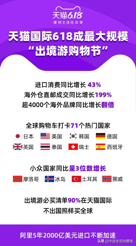 全球购物车,全球购物打卡