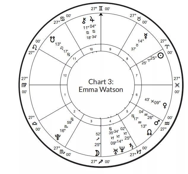 12宫哪个宫位最重要,12宫代表的人生阶段