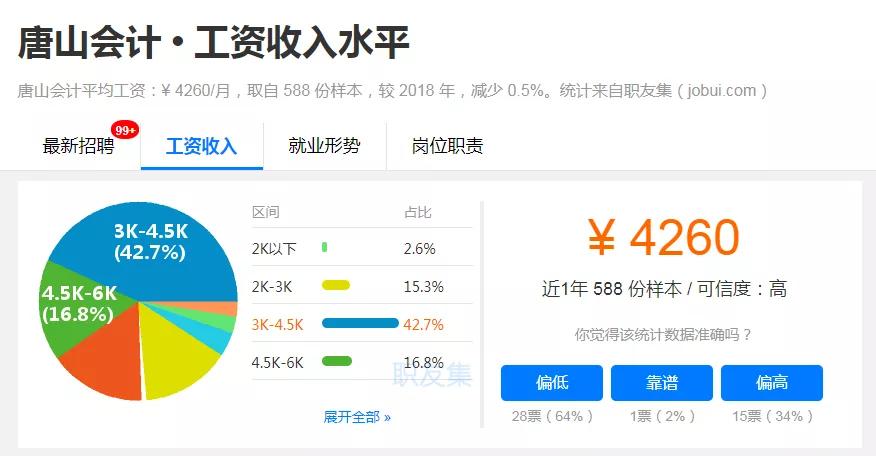 唐山各地区收入排名,唐山各行业工资一览表