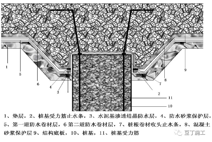 平屋面防水及保温标准施工节点,卫生间防水施工规范节点详图