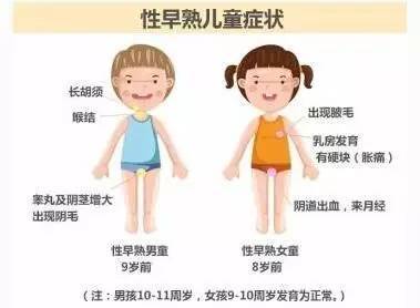 孩子比同龄人发育成熟怎么办,孩子长得比同龄人高需要注意什么