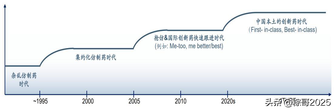 从长远来看恒瑞医药,医药一哥恒瑞医药