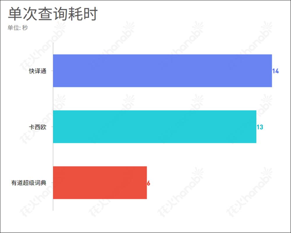 网易有道智学靠谱吗,网易有道词典笔2.0智能