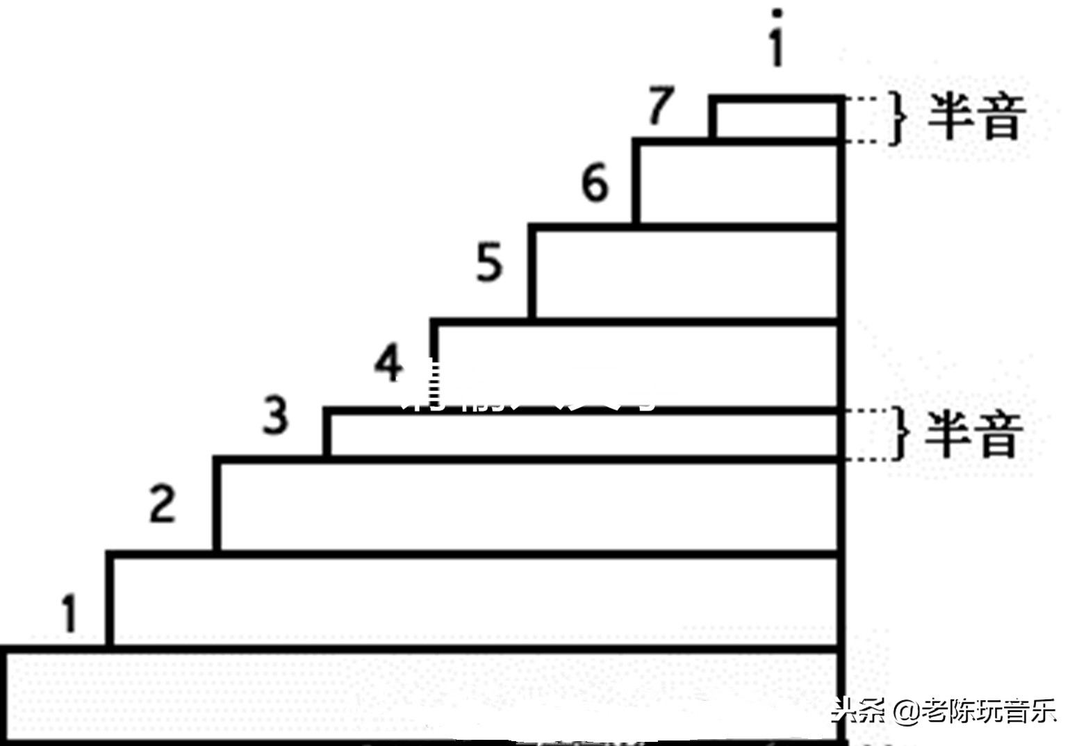 听旋律能写出歌谱吗,你听一首歌能写出谱吗