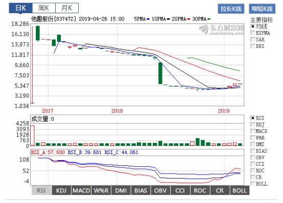 一年赚5000万的电商老板,年赚1亿的老板都做什么