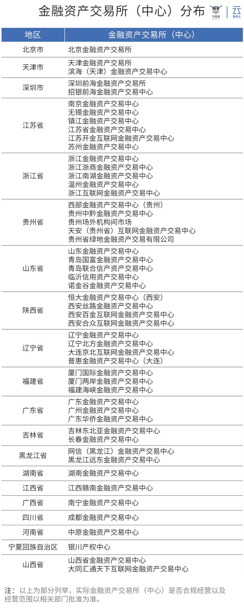 金交所你真的了解多少,金交所原理