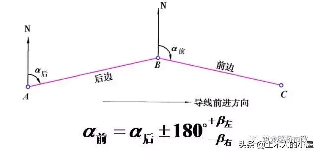 水准闭合导线测量计算步骤图解,公路水准导线测量怎么测