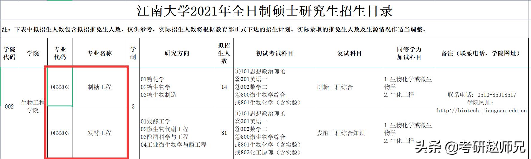 江南大学在江苏211排名,江南大学专科考研推荐