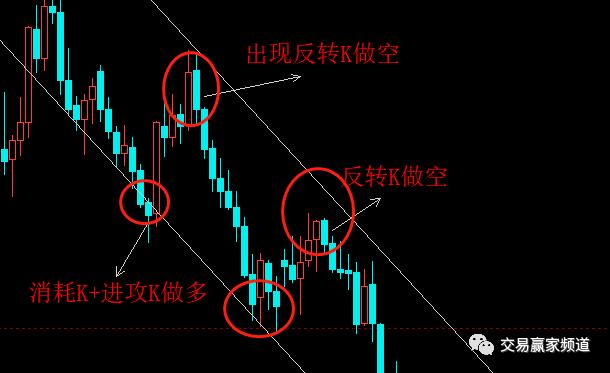 支撑位和阻力位视频,支撑位和阻力位的意义