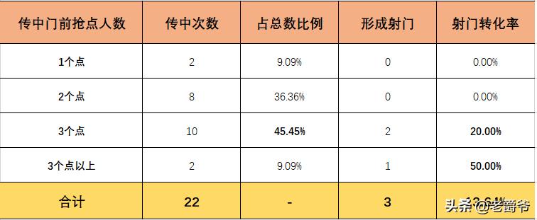 错失点球懊悔,错失点球