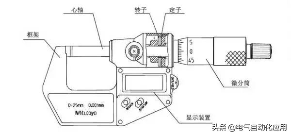 千分尺怎么用零基础,千分尺是专用工具吗
