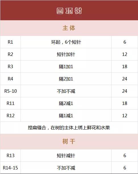 家里毛线好多可以做什么,家里毛线很多可以用来干什么