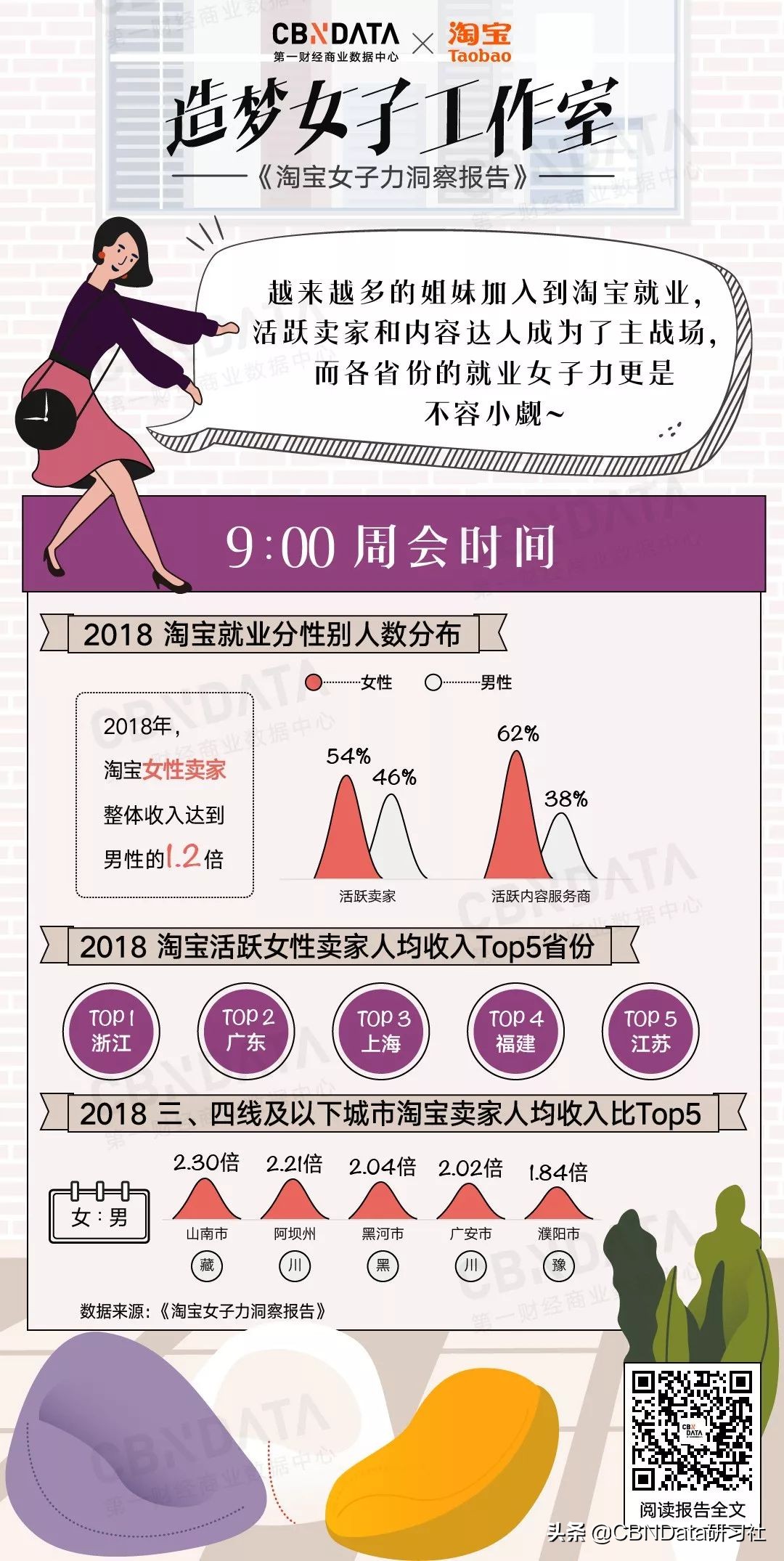 月入百万淘宝客,淘宝卖家月入1万