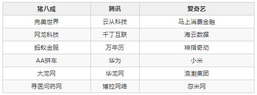 it互联网最好的公司,互联网一线大厂排名