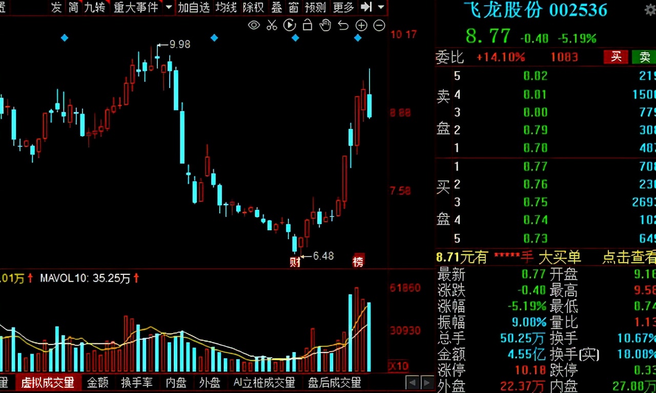 汽车零部件板块2022行情分析,汽车零部件板块明日走势预测