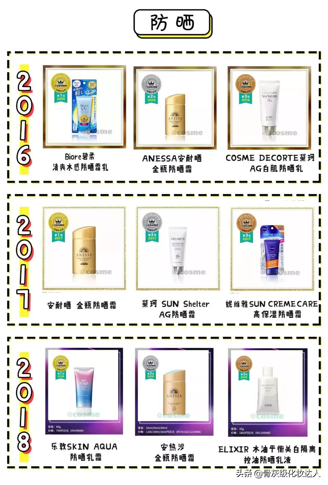 照着这些榜单买!新手看完再也不会踩雷了!