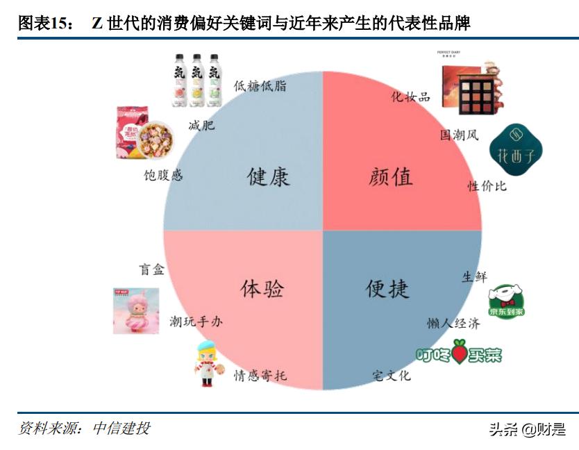 科技与消费交汇,传媒互联网新消费行业研究