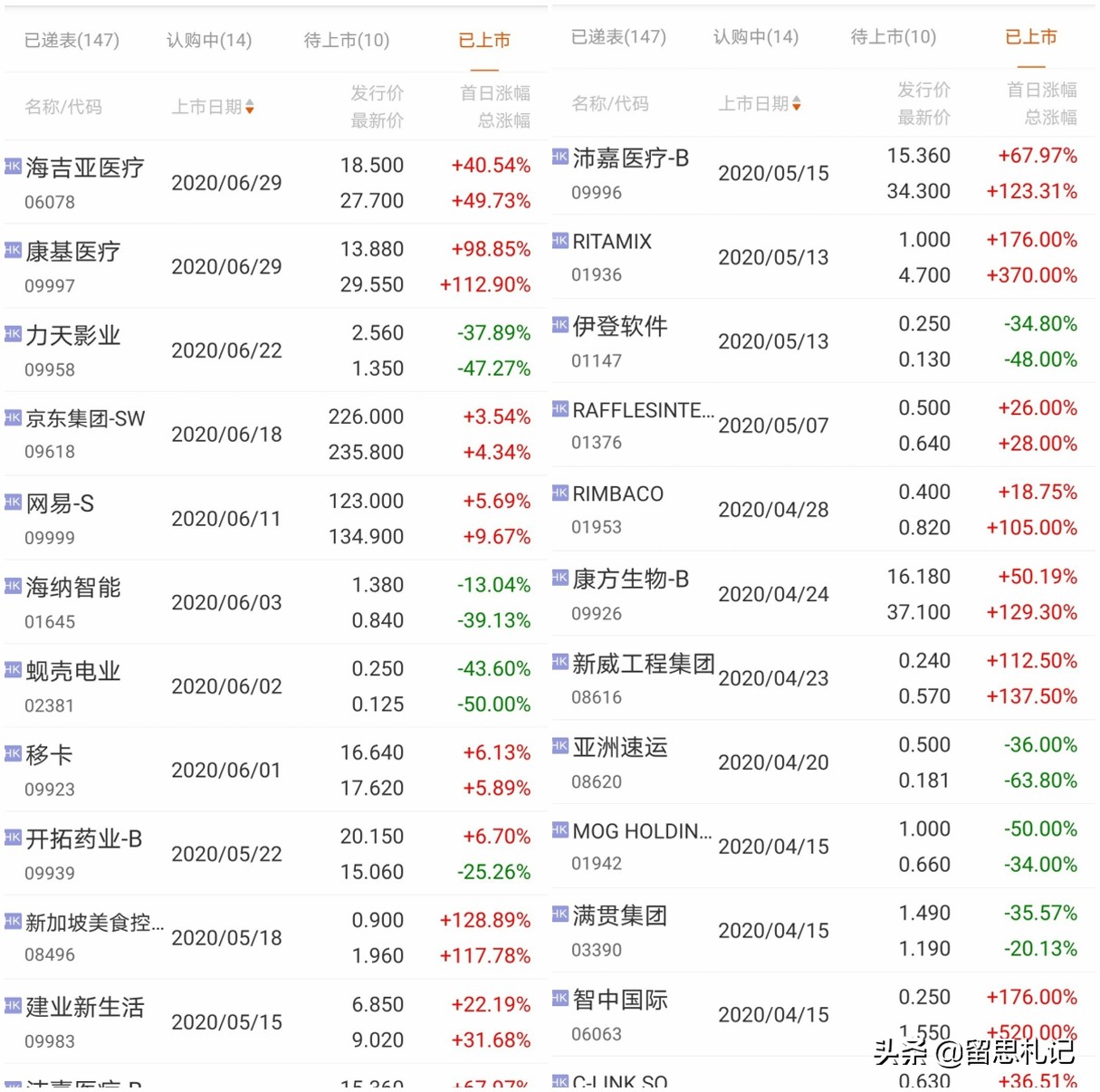 港股打新技巧是怎么赚钱的,港股打新2021年赚还是亏