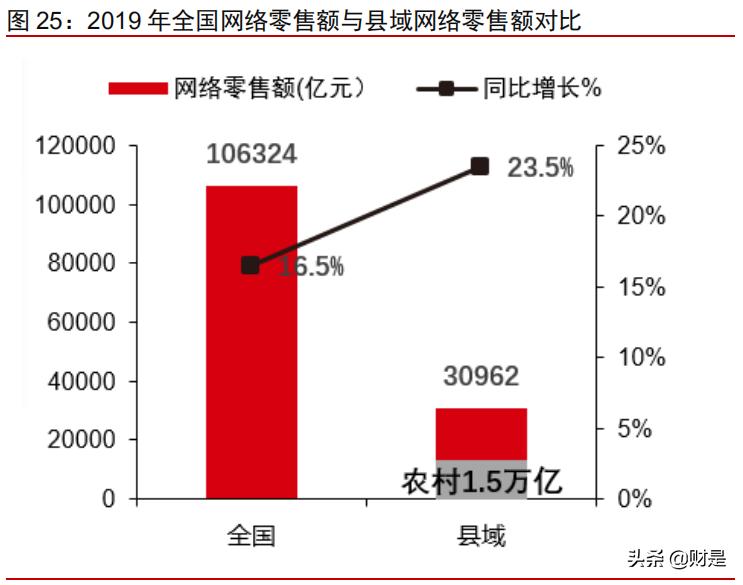 社区团购可行性研究报告,社区团购对电商的冲击