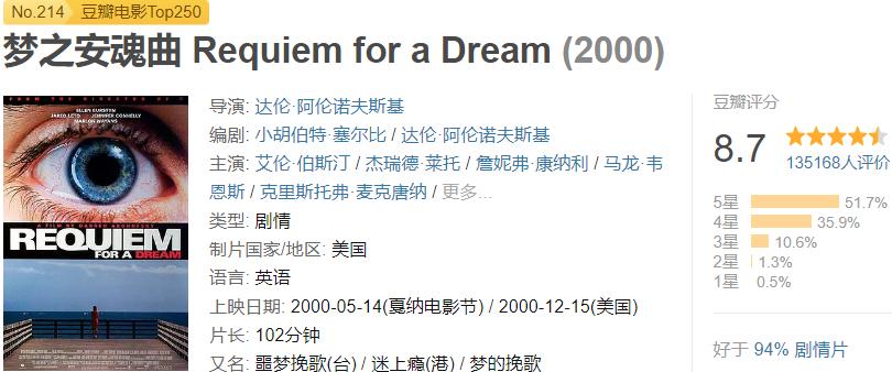 名列十*禁大**片之一，为何如此恐怖