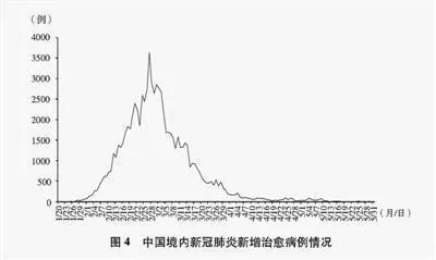 为什么当年非典会突然爆发,为什么非典没有新冠影响那么大