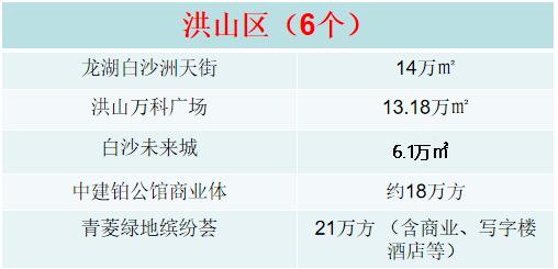 武汉近期开业的大型商业体,2022年武汉即将开业商业