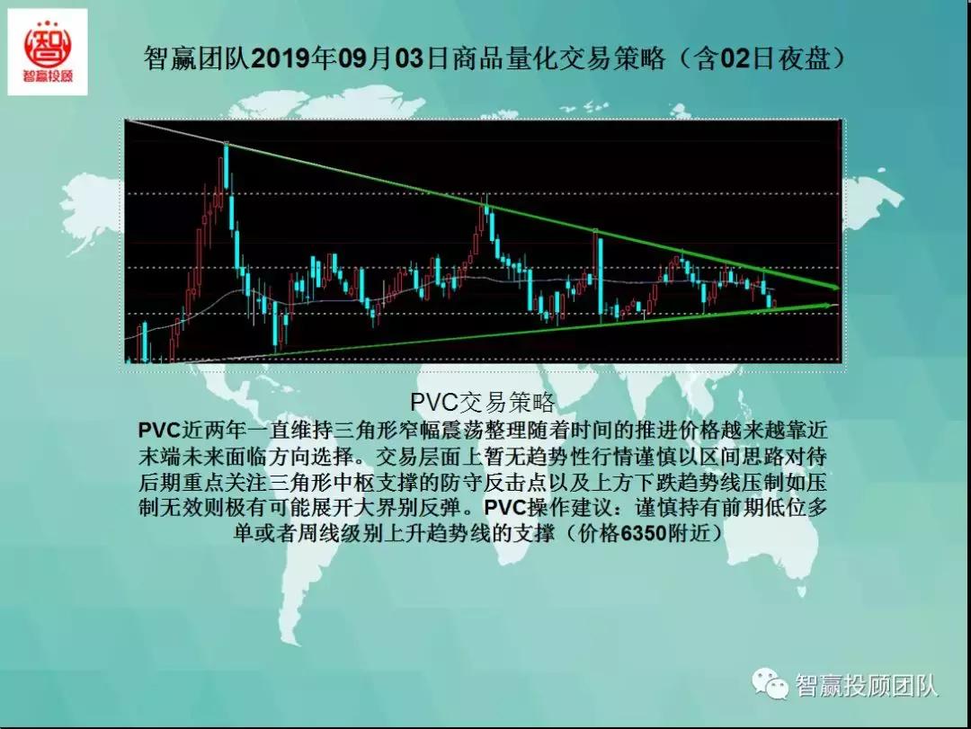 智赢团队最新分析,量化交易策略夜盘