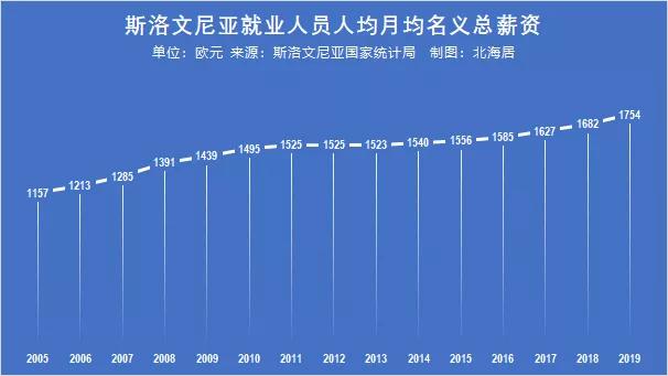 2019波兰人均工资,罗马尼亚人均工资