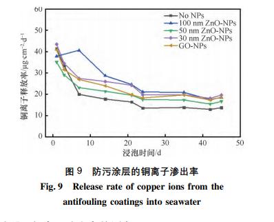 纳米材料改性涂料,纳米自清洁涂料