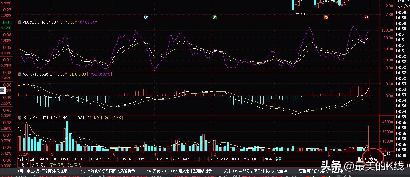 组合指标模板怎么设置,组合指标的制作方法