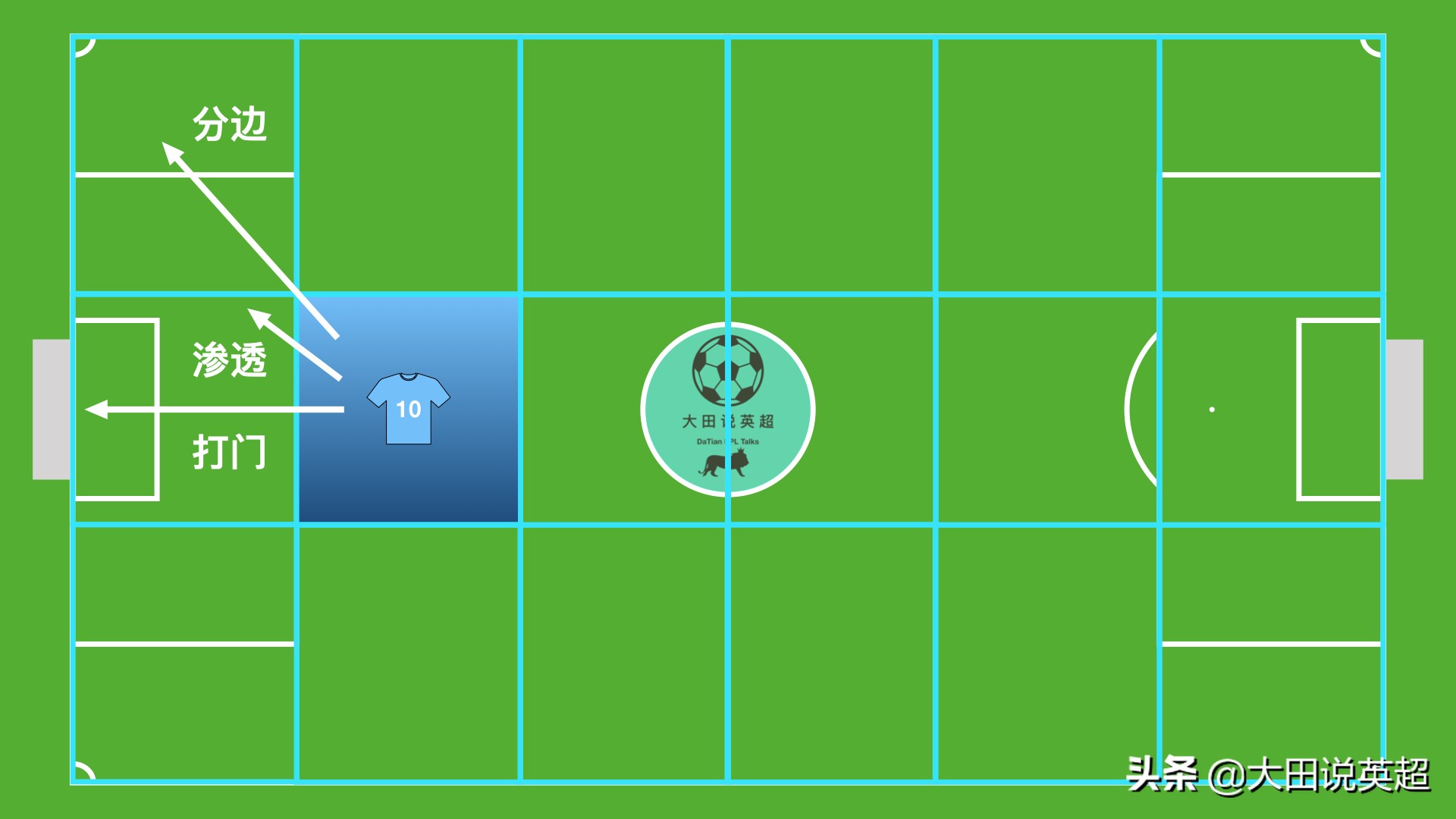 瓜迪奥拉主要打什么战术,瓜迪奥拉打造最强阵型