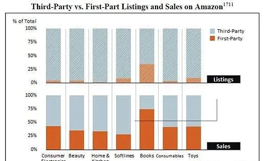 反垄断亚马逊,反垄断风云下互联网巨头的红与黑