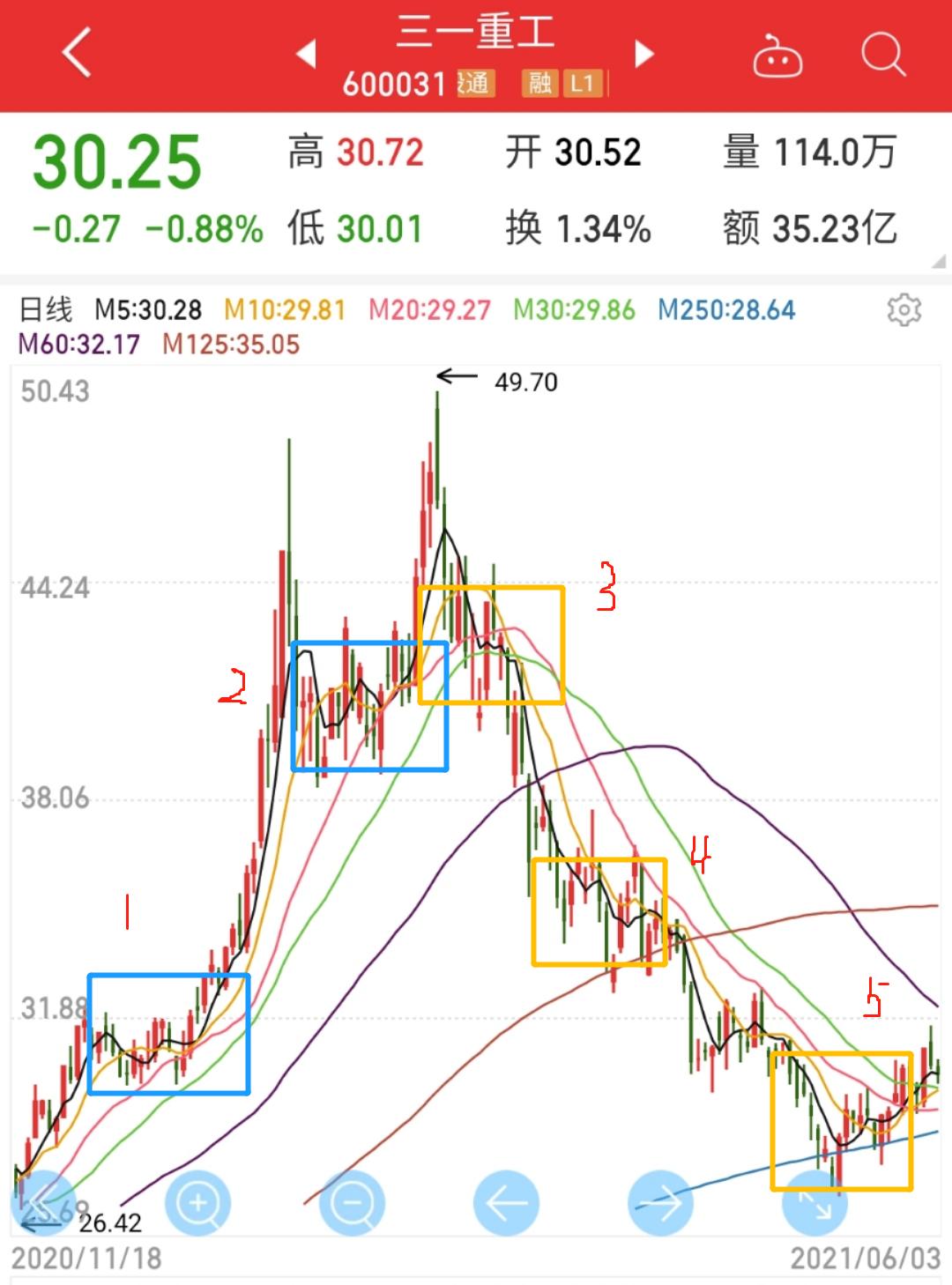 怎样才能躲过下午大跌,后市大跌最有效的方法