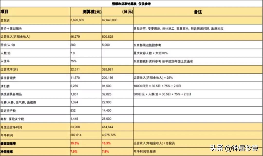 日本经营民宿旅馆,日本旅馆投资攻略