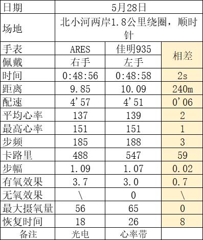 城市轻越野车型,城市轻越野