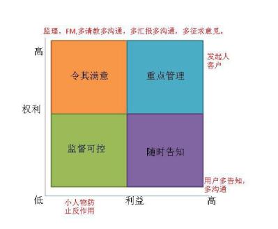 pmp考试注意事项有哪些,考前必背pmp核心考点控制范围